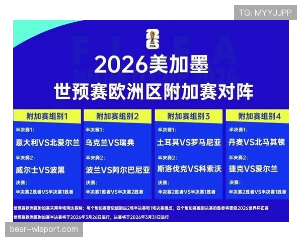 2026世界杯小组同分怎么出线 2026世界杯小组同分怎么出线